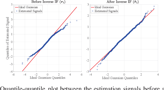 Figure 4 for Interleave Frequency Division Multiplexing