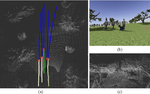 Figure 1 for Multi-object Detection, Tracking and Prediction in Rugged Dynamic Environments