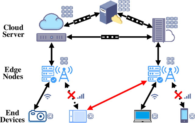 Figure 1 for Beyond Model Scale Limits: End-Edge-Cloud Federated Learning with Self-Rectified Knowledge Agglomeration