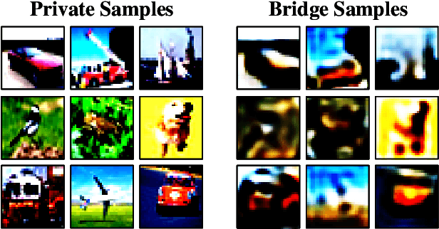 Figure 4 for Beyond Model Scale Limits: End-Edge-Cloud Federated Learning with Self-Rectified Knowledge Agglomeration