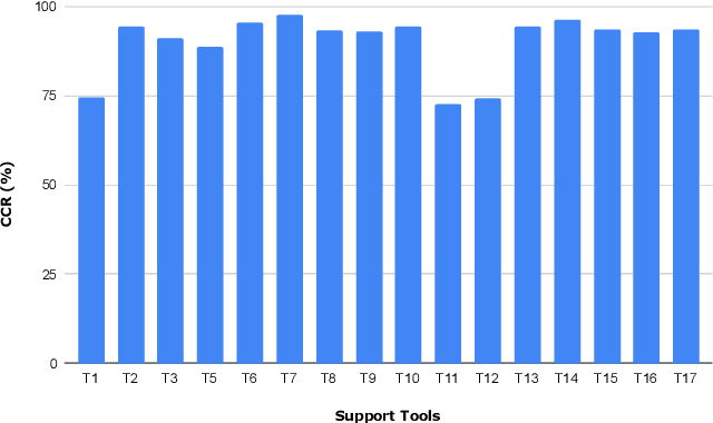 Figure 3 for Determining the Difficulties of Students With Dyslexia via Virtual Reality and Artificial Intelligence: An Exploratory Analysis