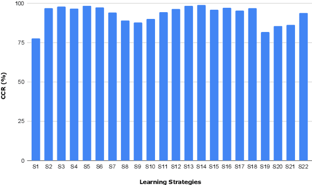 Figure 4 for Determining the Difficulties of Students With Dyslexia via Virtual Reality and Artificial Intelligence: An Exploratory Analysis