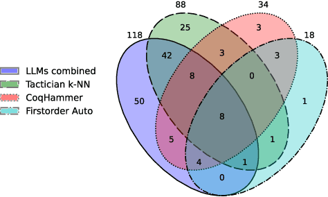 Figure 2 for CoqPilot, a plugin for LLM-based generation of proofs