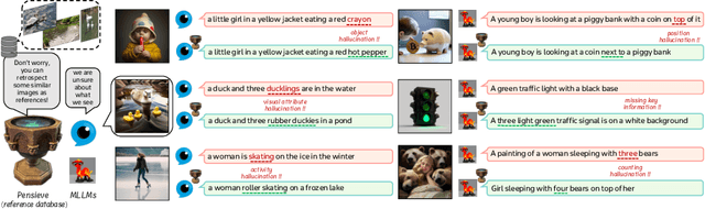 Figure 1 for Pensieve: Retrospect-then-Compare Mitigates Visual Hallucination