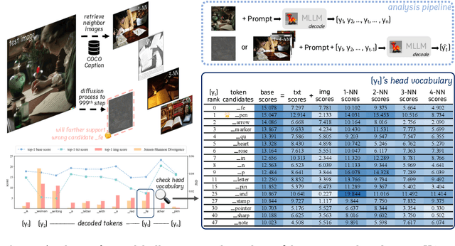 Figure 3 for Pensieve: Retrospect-then-Compare Mitigates Visual Hallucination