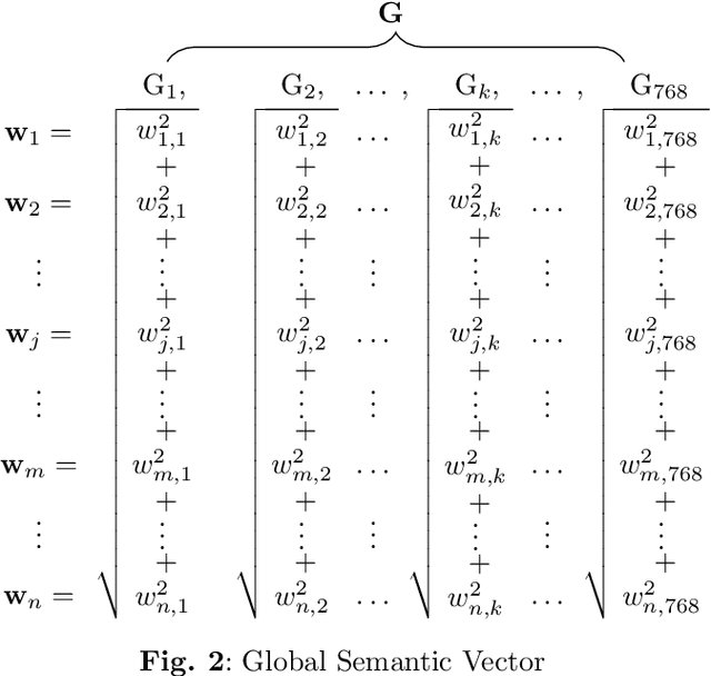 Figure 2 for Wave Network: An Ultra-Small Language Model