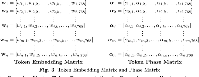 Figure 4 for Wave Network: An Ultra-Small Language Model