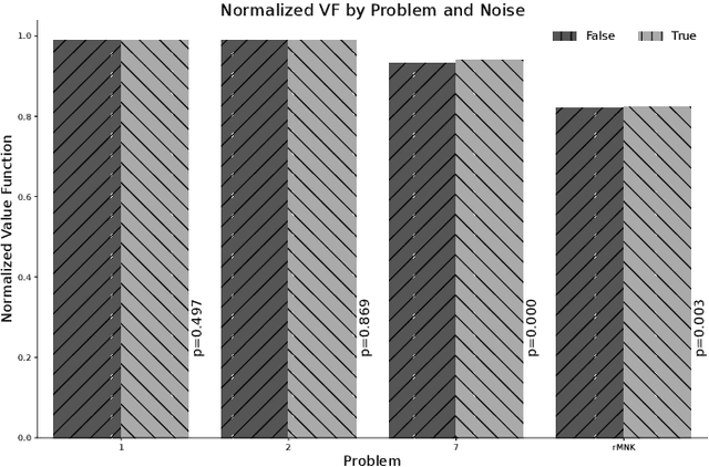 Figure 3 for Dynamic Detection of Relevant Objectives and Adaptation to Preference Drifts in Interactive Evolutionary Multi-Objective Optimization