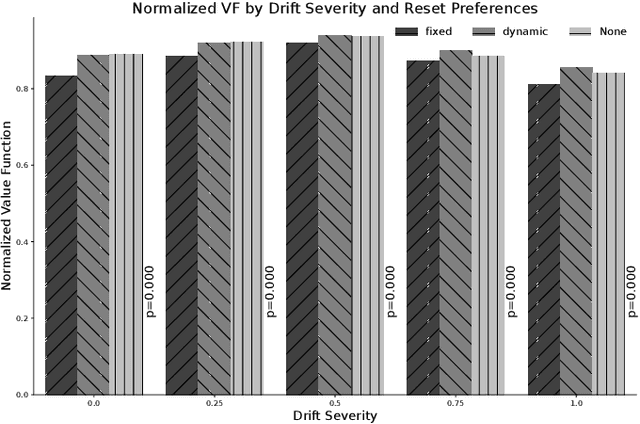 Figure 1 for Dynamic Detection of Relevant Objectives and Adaptation to Preference Drifts in Interactive Evolutionary Multi-Objective Optimization