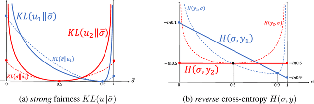 Figure 3 for Revisiting Discriminative Entropy Clustering and its relation to K-means