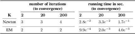 Figure 2 for Revisiting Discriminative Entropy Clustering and its relation to K-means