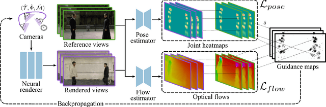 Figure 3 for JAWS: Just A Wild Shot for Cinematic Transfer in Neural Radiance Fields
