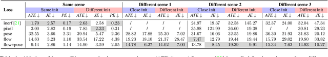Figure 2 for JAWS: Just A Wild Shot for Cinematic Transfer in Neural Radiance Fields