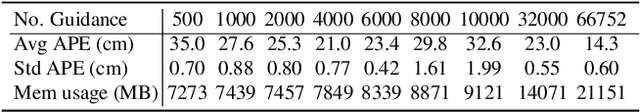 Figure 4 for JAWS: Just A Wild Shot for Cinematic Transfer in Neural Radiance Fields