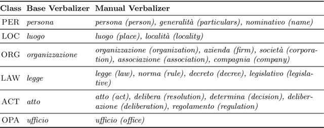 Figure 2 for Prompting Encoder Models for Zero-Shot Classification: A Cross-Domain Study in Italian