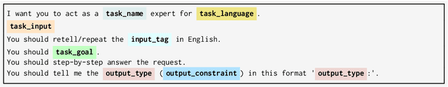 Figure 4 for Not All Languages Are Created Equal in LLMs: Improving Multilingual Capability by Cross-Lingual-Thought Prompting