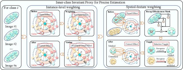 Figure 3 for Causal SAR ATR with Limited Data via Dual Invariance