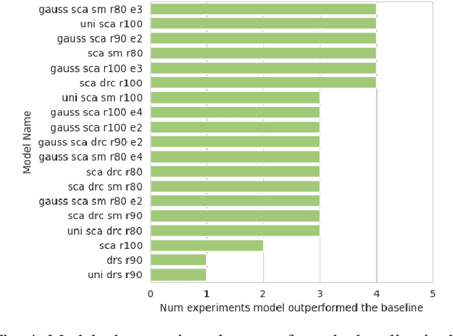 Figure 4 for Improving Generalization in Game Agents with Data Augmentation in Imitation Learning