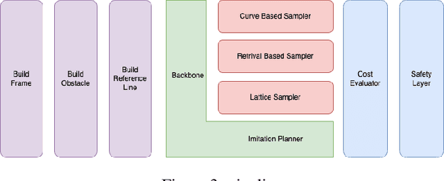 Figure 3 for GAD-Generative Learning for HD Map-Free Autonomous Driving