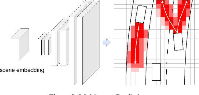 Figure 2 for GAD-Generative Learning for HD Map-Free Autonomous Driving