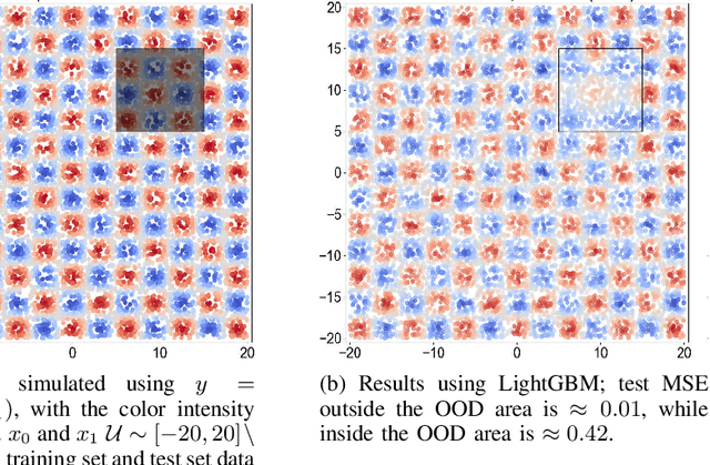 Figure 1 for Games of Knightian Uncertainty as AGI testbeds