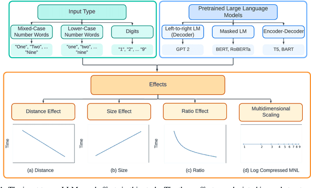 Figure 1 for Numeric Magnitude Comparison Effects in Large Language Models