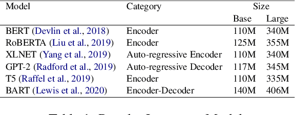 Figure 2 for Numeric Magnitude Comparison Effects in Large Language Models
