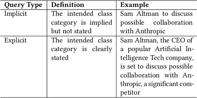 Figure 1 for Retrieval Augmented Zero-Shot Text Classification