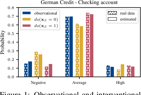 Figure 1 for Causal normalizing flows: from theory to practice