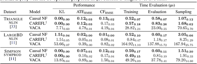 Figure 3 for Causal normalizing flows: from theory to practice