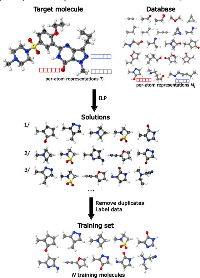 Figure 1 for Integer linear programming for unsupervised training set selection in molecular machine learning