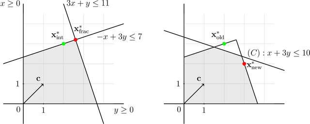 Figure 3 for Integer linear programming for unsupervised training set selection in molecular machine learning