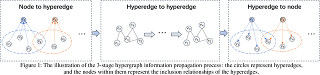 Figure 1 for Hyperedge Interaction-aware Hypergraph Neural Network