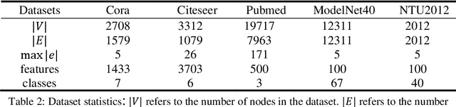 Figure 4 for Hyperedge Interaction-aware Hypergraph Neural Network