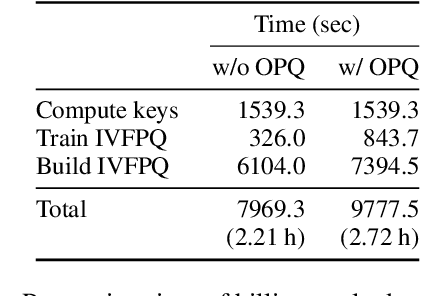 Figure 2 for knn-seq: Efficient, Extensible kNN-MT Framework