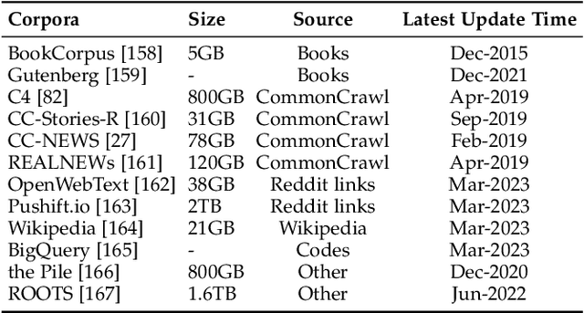 Figure 4 for A Survey of Large Language Models