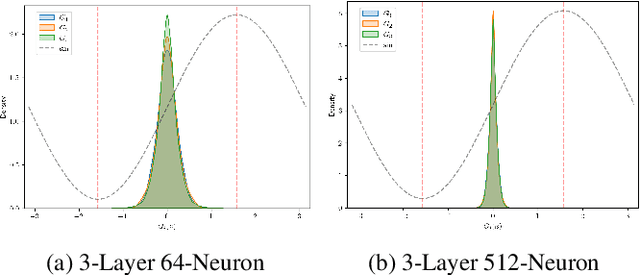 Figure 3 for Physics-Informed Neural Networks: Minimizing Residual Loss with Wide Networks and Effective Activations