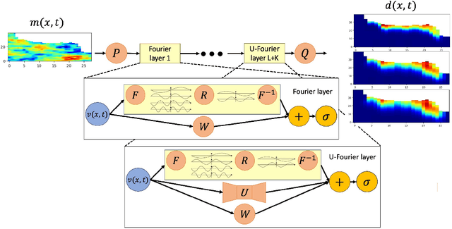 Figure 4 for GeoFUSE: A High-Efficiency Surrogate Model for Seawater Intrusion Prediction and Uncertainty Reduction