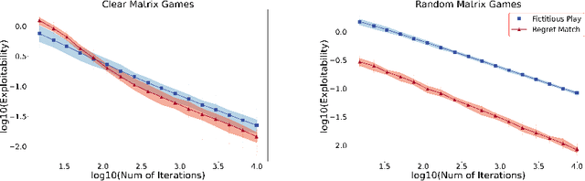 Figure 1 for Pure Monte Carlo Counterfactual Regret Minimization