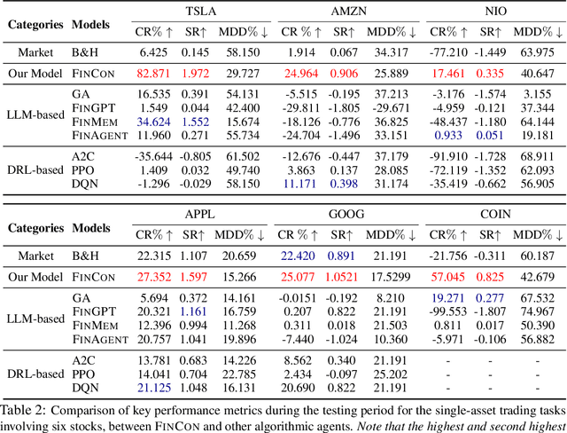 Figure 4 for FinCon: A Synthesized LLM Multi-Agent System with Conceptual Verbal Reinforcement for Enhanced Financial Decision Making