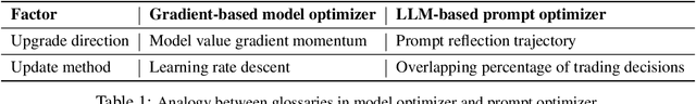 Figure 1 for FinCon: A Synthesized LLM Multi-Agent System with Conceptual Verbal Reinforcement for Enhanced Financial Decision Making