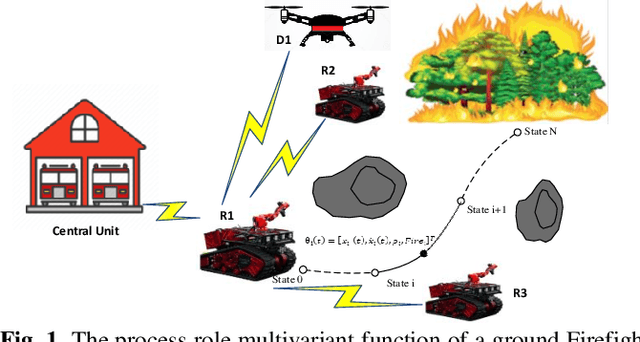 Figure 1 for Role Engine Implementation for a Continuous and Collaborative Multi-Robot System