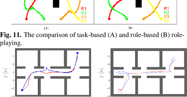 Figure 4 for Role Engine Implementation for a Continuous and Collaborative Multi-Robot System