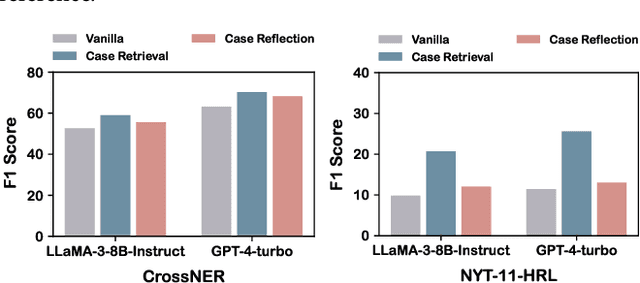 Figure 2 for OneKE: A Dockerized Schema-Guided LLM Agent-based Knowledge Extraction System