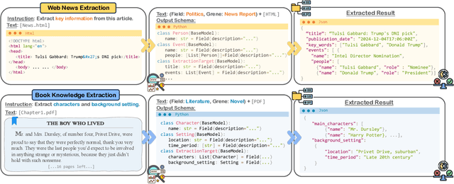 Figure 3 for OneKE: A Dockerized Schema-Guided LLM Agent-based Knowledge Extraction System