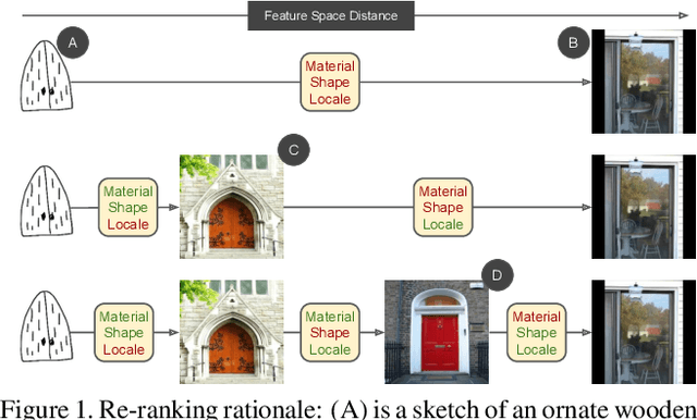 Figure 1 for If At First You Don't Succeed: Test Time Re-ranking for Zero-shot, Cross-domain Retrieval