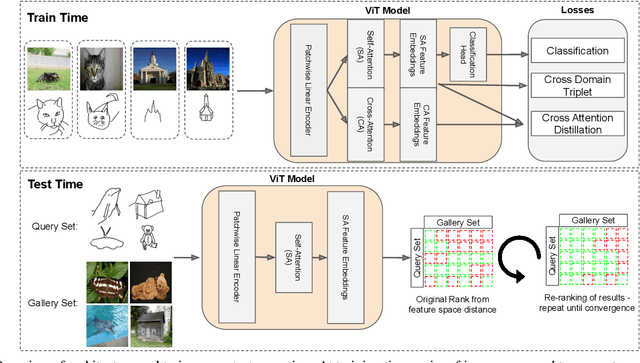Figure 3 for If At First You Don't Succeed: Test Time Re-ranking for Zero-shot, Cross-domain Retrieval