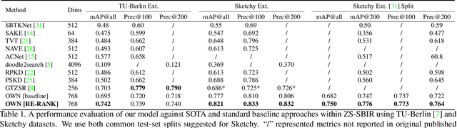 Figure 2 for If At First You Don't Succeed: Test Time Re-ranking for Zero-shot, Cross-domain Retrieval