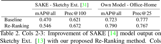 Figure 4 for If At First You Don't Succeed: Test Time Re-ranking for Zero-shot, Cross-domain Retrieval