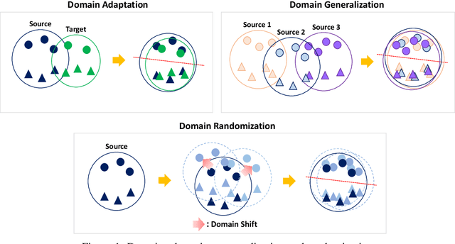 Figure 1 for Soft Segmented Randomization: Enhancing Domain Generalization in SAR-ATR for Synthetic-to-Measured